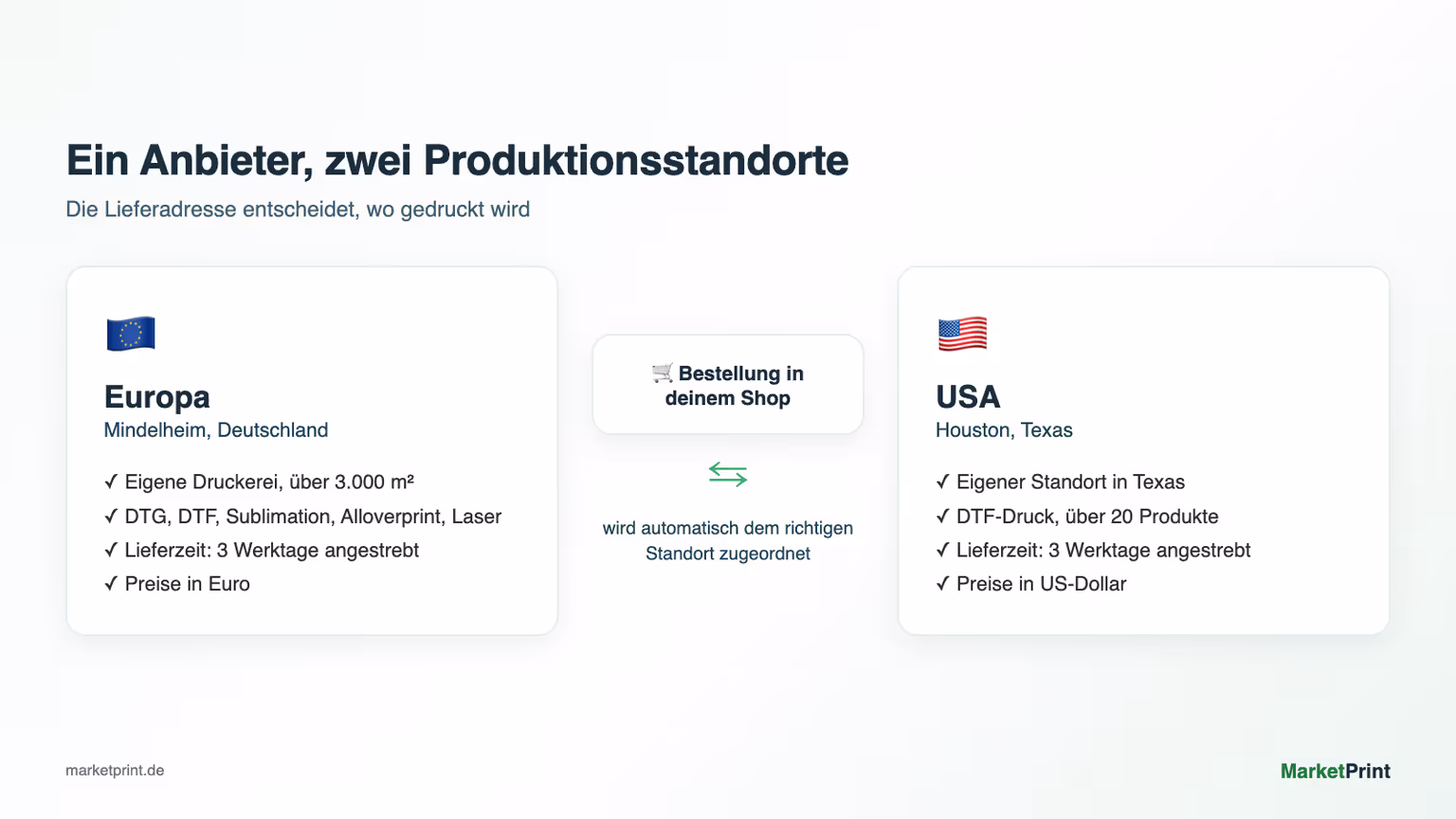 Zwei Produktionsstandorte: Druckerei in Mindelheim und Halle in Houston, verbunden über eine Weltkarte